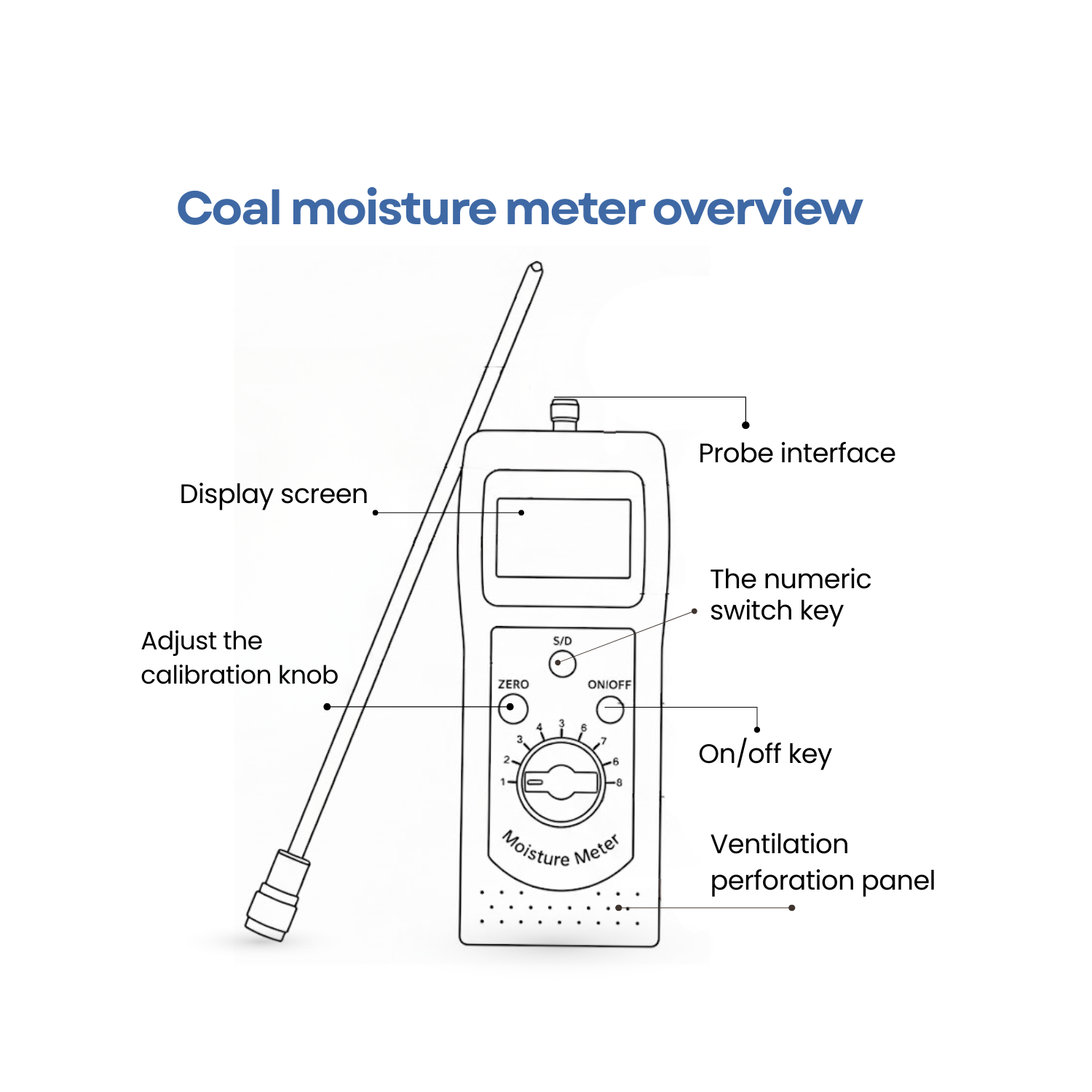 Coal Moisture Meter LB-10CLM