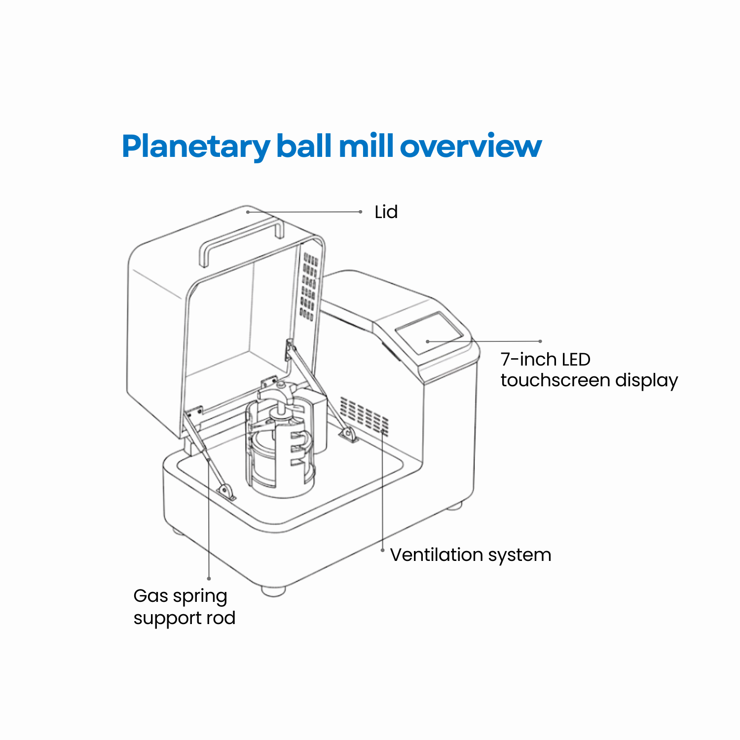Planetary Ball Mill LB-20PBM