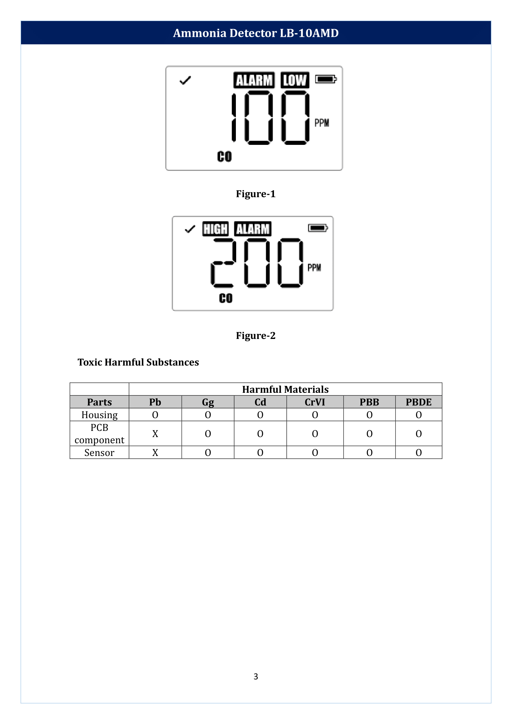 Ammonia-Detector-LB-10AMD-04.png