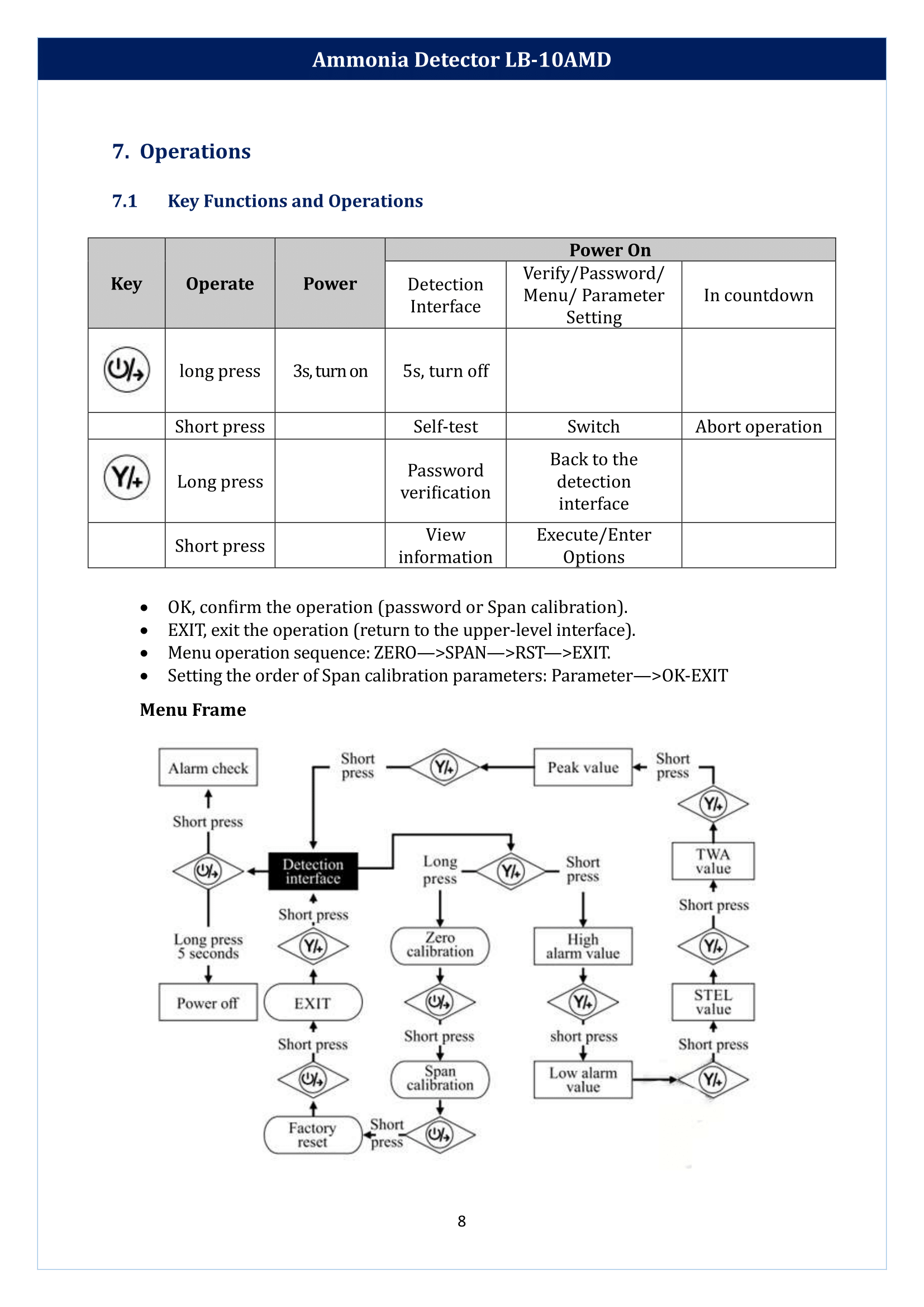 Ammonia-Detector-LB-10AMD-09.png