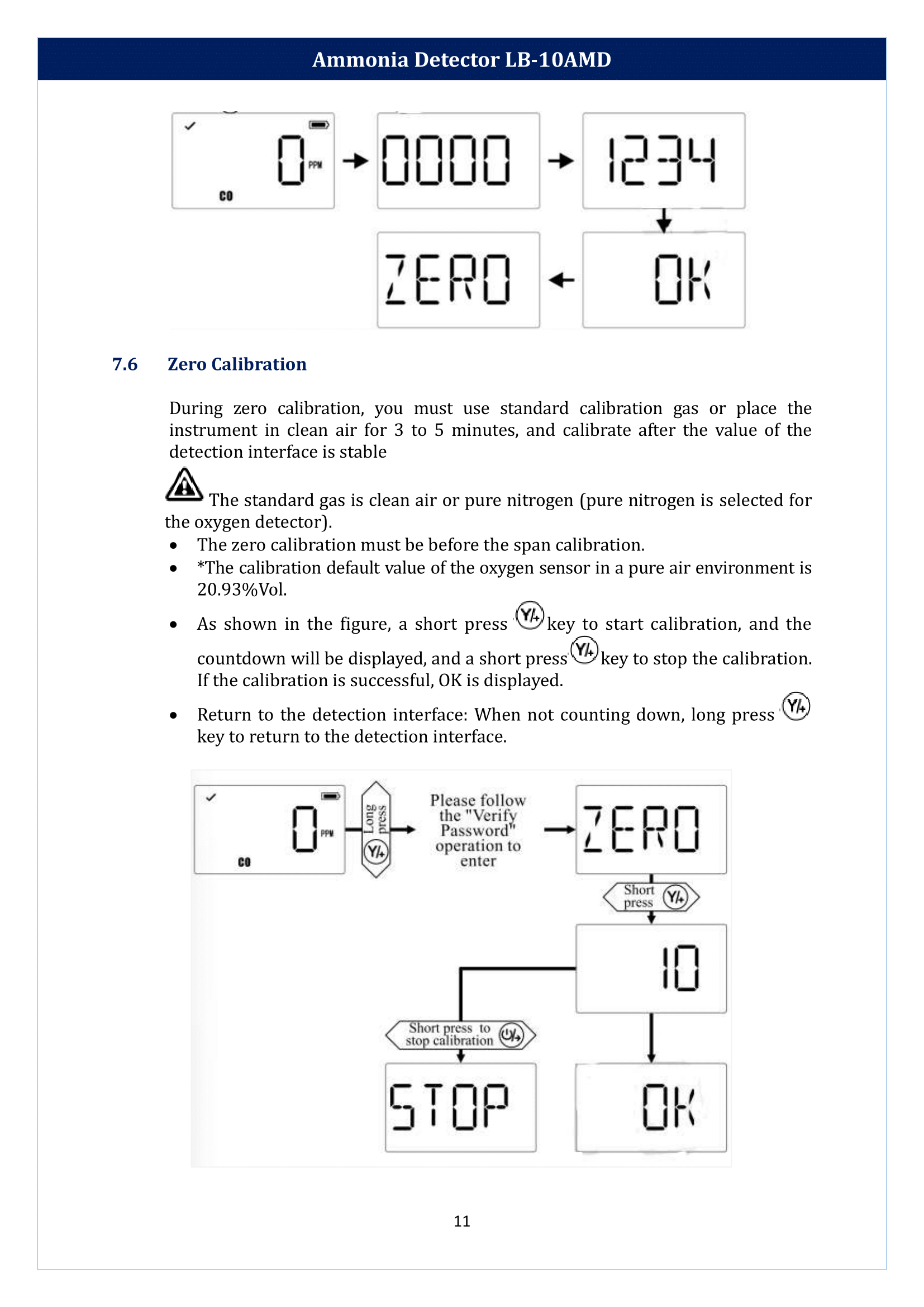 Ammonia-Detector-LB-10AMD-12.png