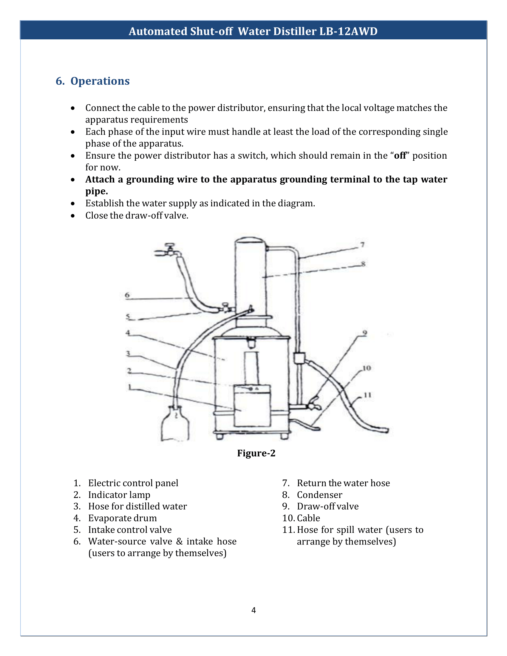 Automated-shut-off-water-distiller-LB-12AWD-5.png