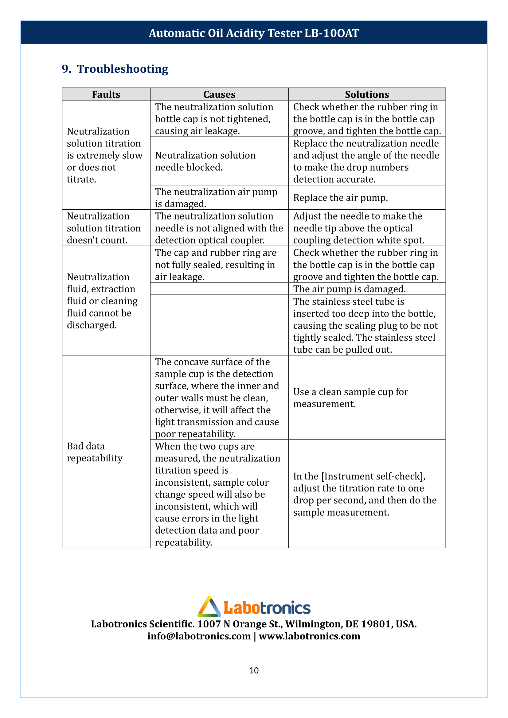 Automatic-Oil-Acidity-Tester-LB-10OAT-11.png