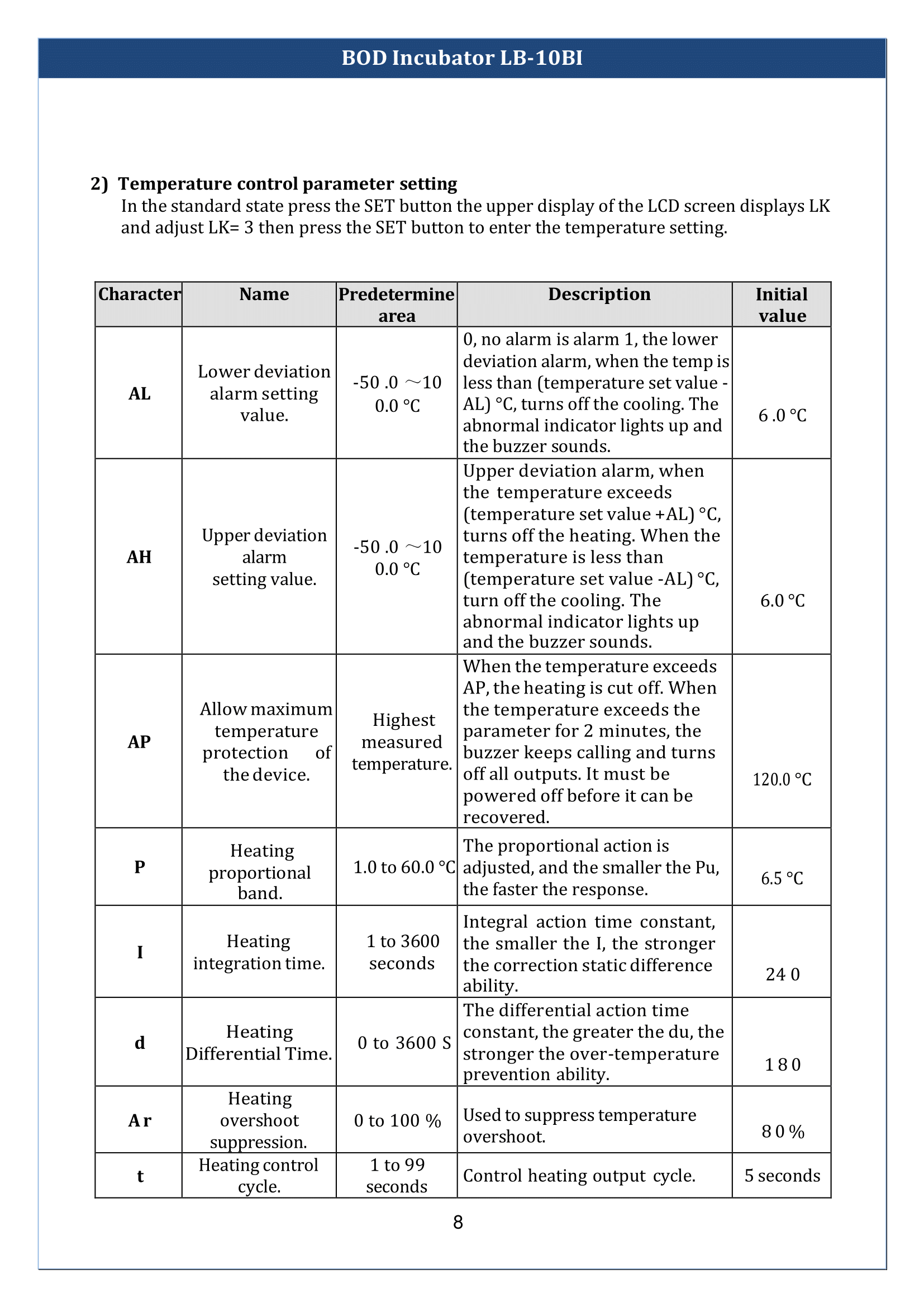 BOD-Incubator-LB-10BI-09.png