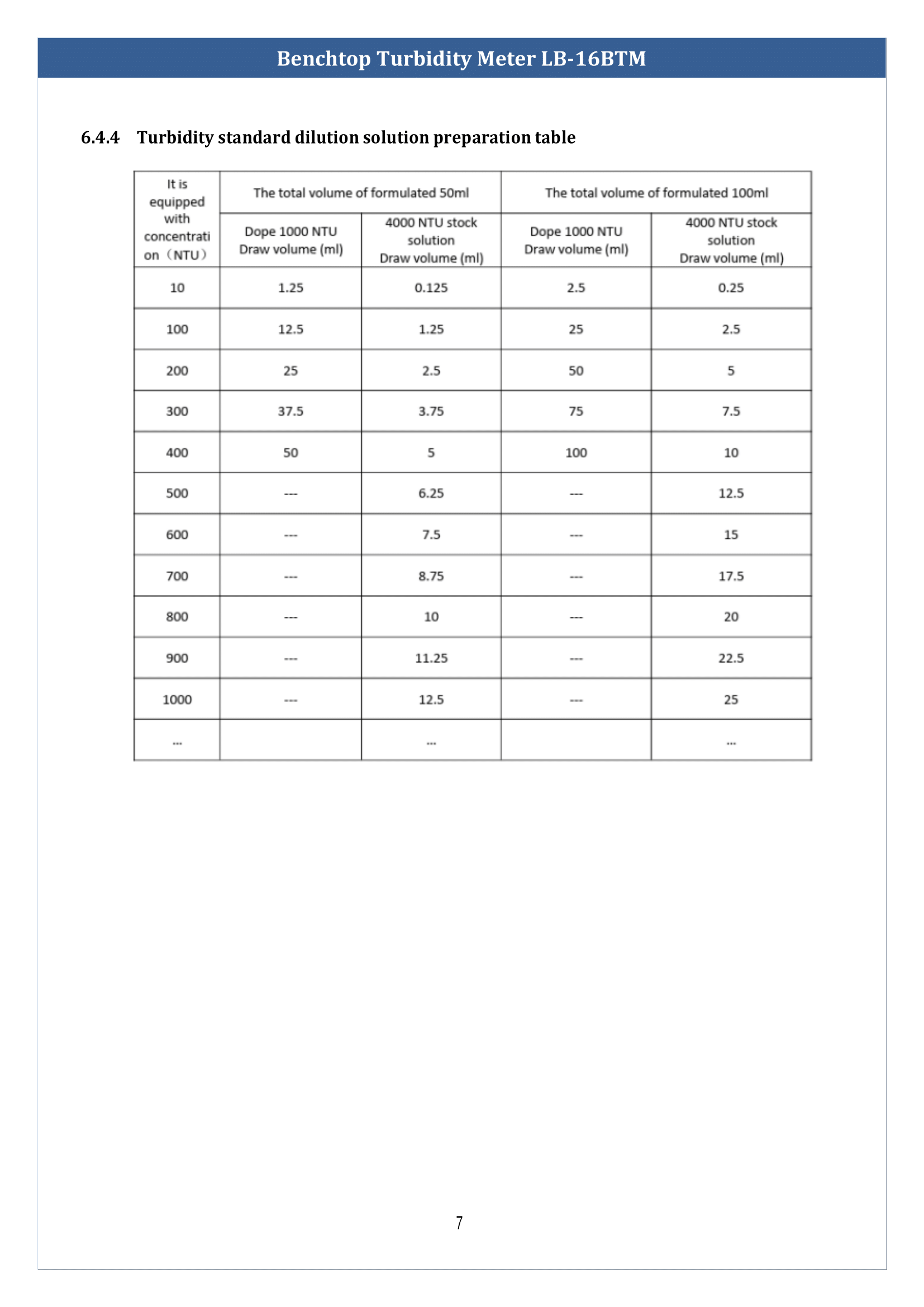 Benchtop-Turbidity-Meter-LB-16BTM-08.png