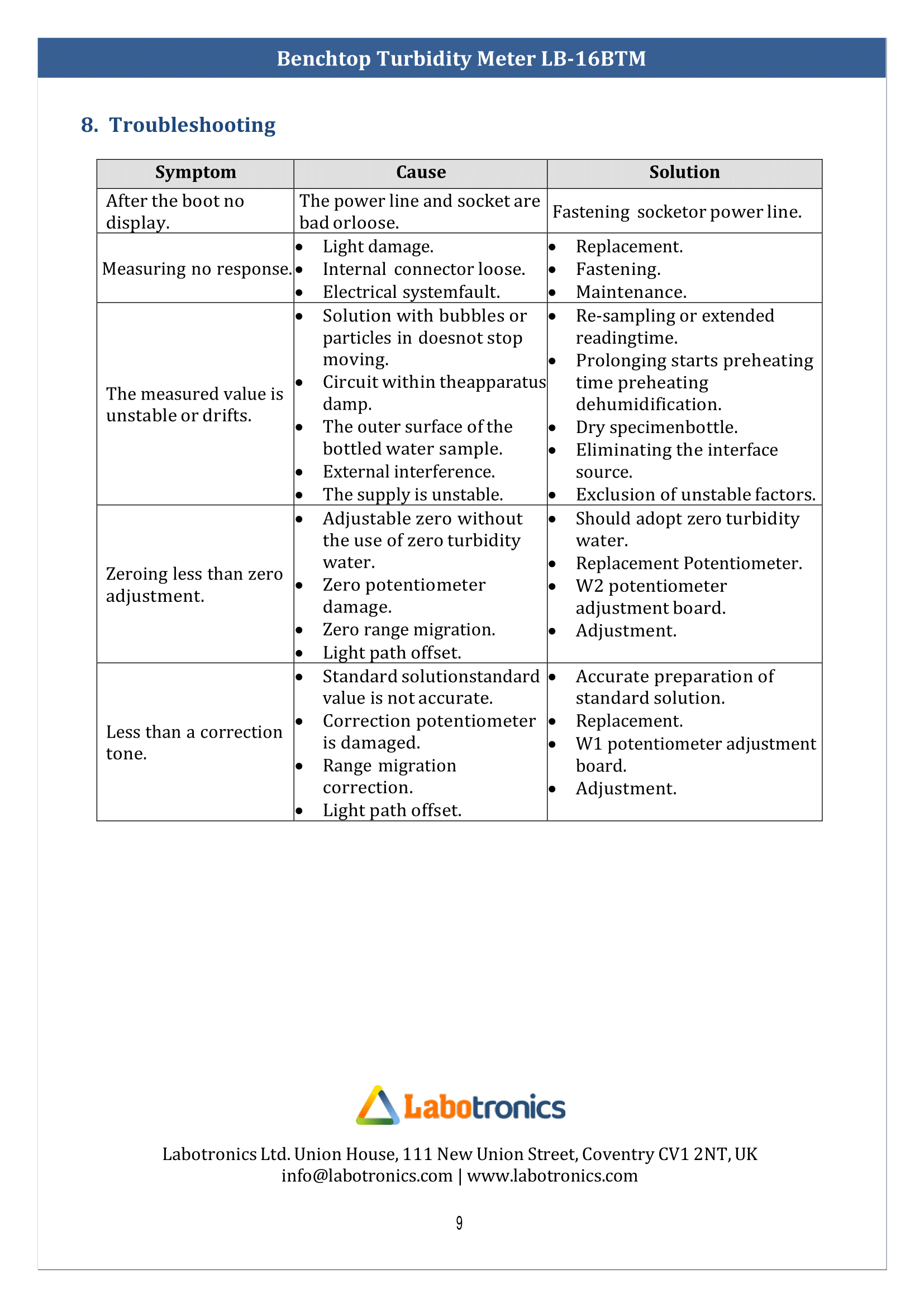 Benchtop-Turbidity-Meter-LB-16BTM-10.png