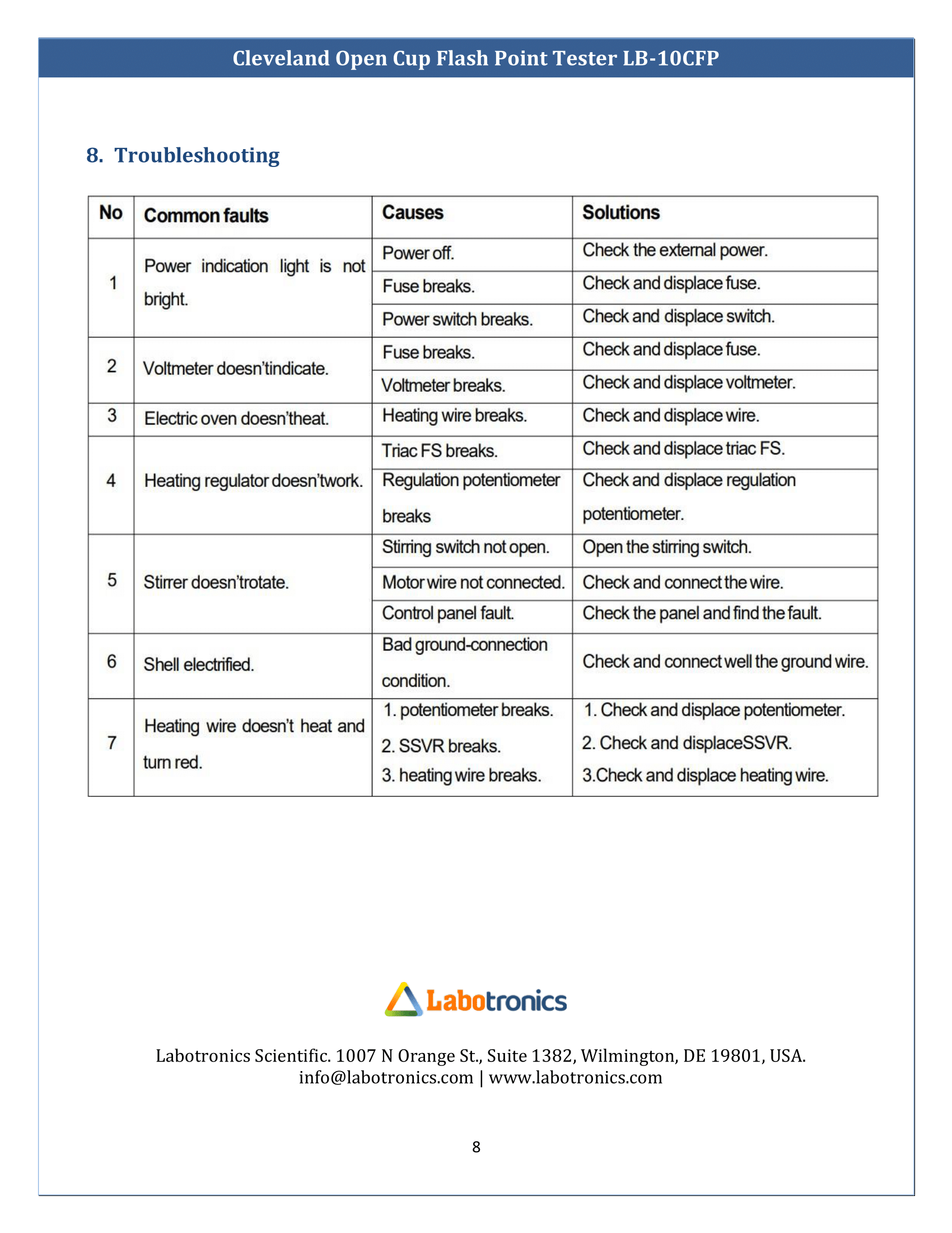 Cleveland-Open-Cup-Flash-Point-Tester-LB-10CFP-9.png