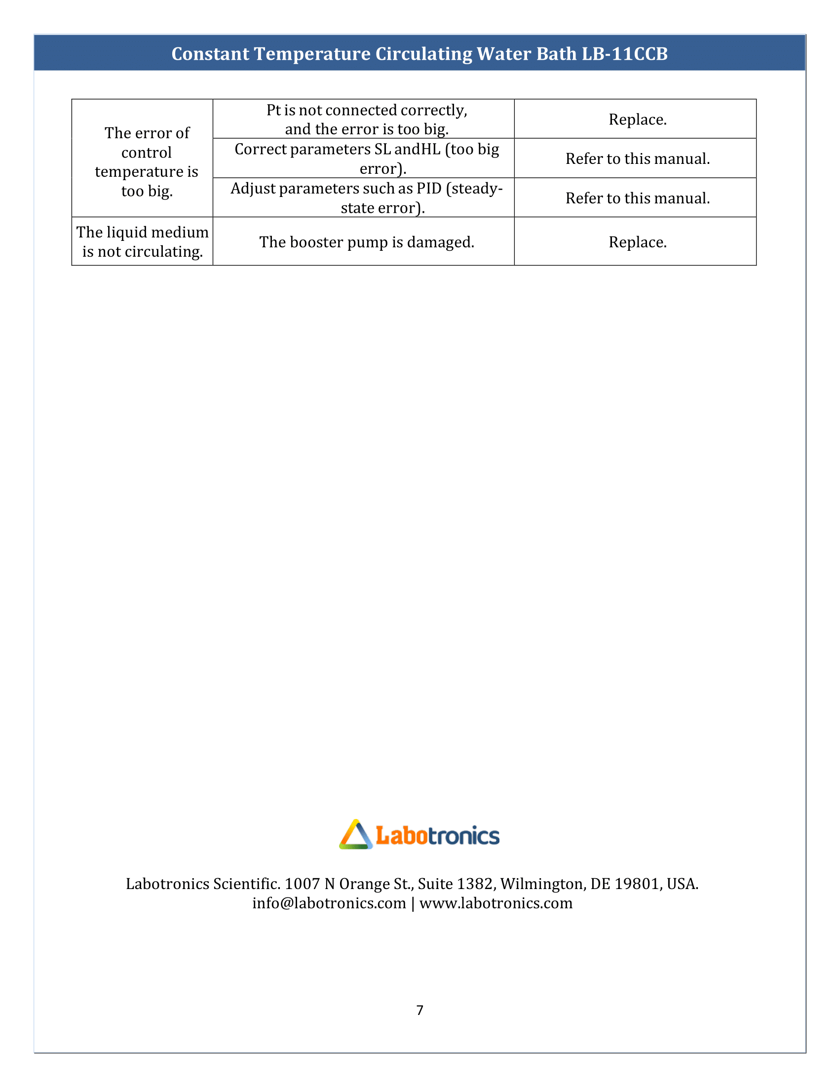 Constant-Temperature-Circulating-Water-bath-LB-11CCB-8.png