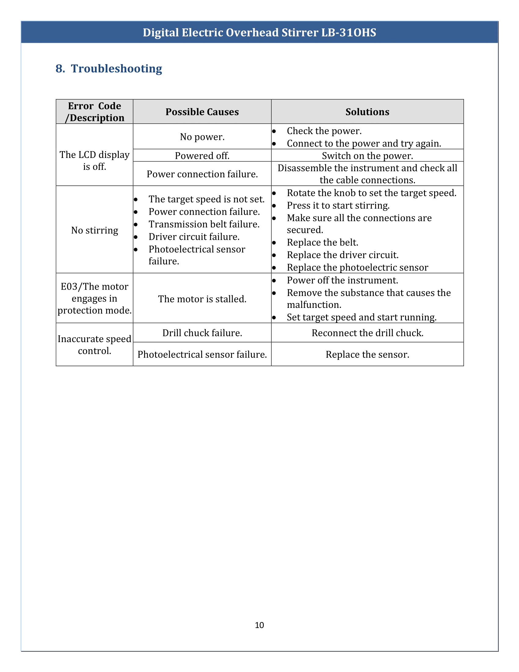 Digital-electric-overhead-stirrer-LB-31OHS-11.png