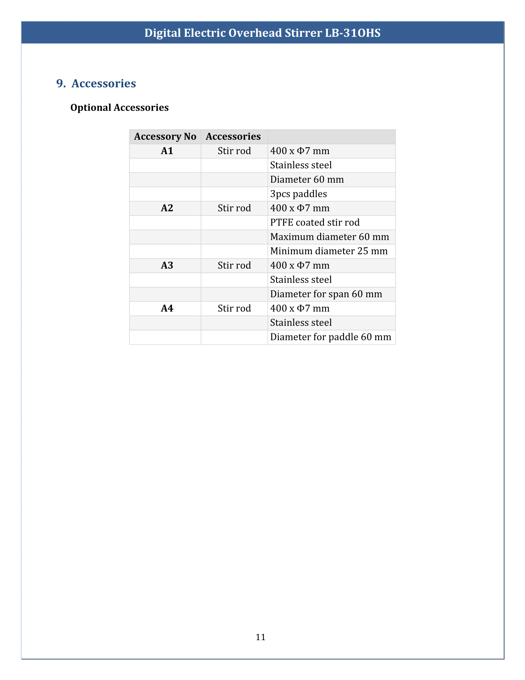 Digital-electric-overhead-stirrer-LB-31OHS-12.png