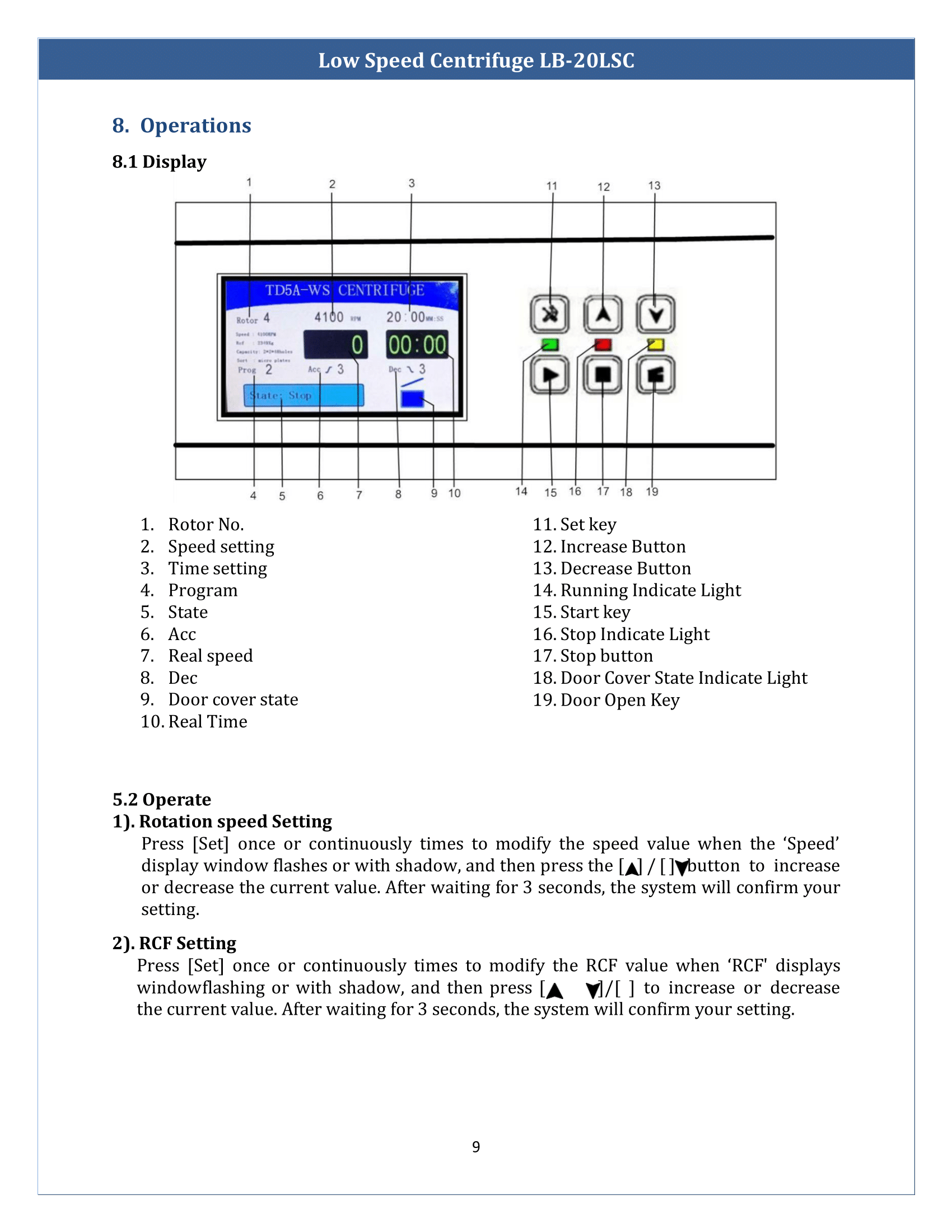 Low-speed-centrifuge-LB-20LSC-10.png