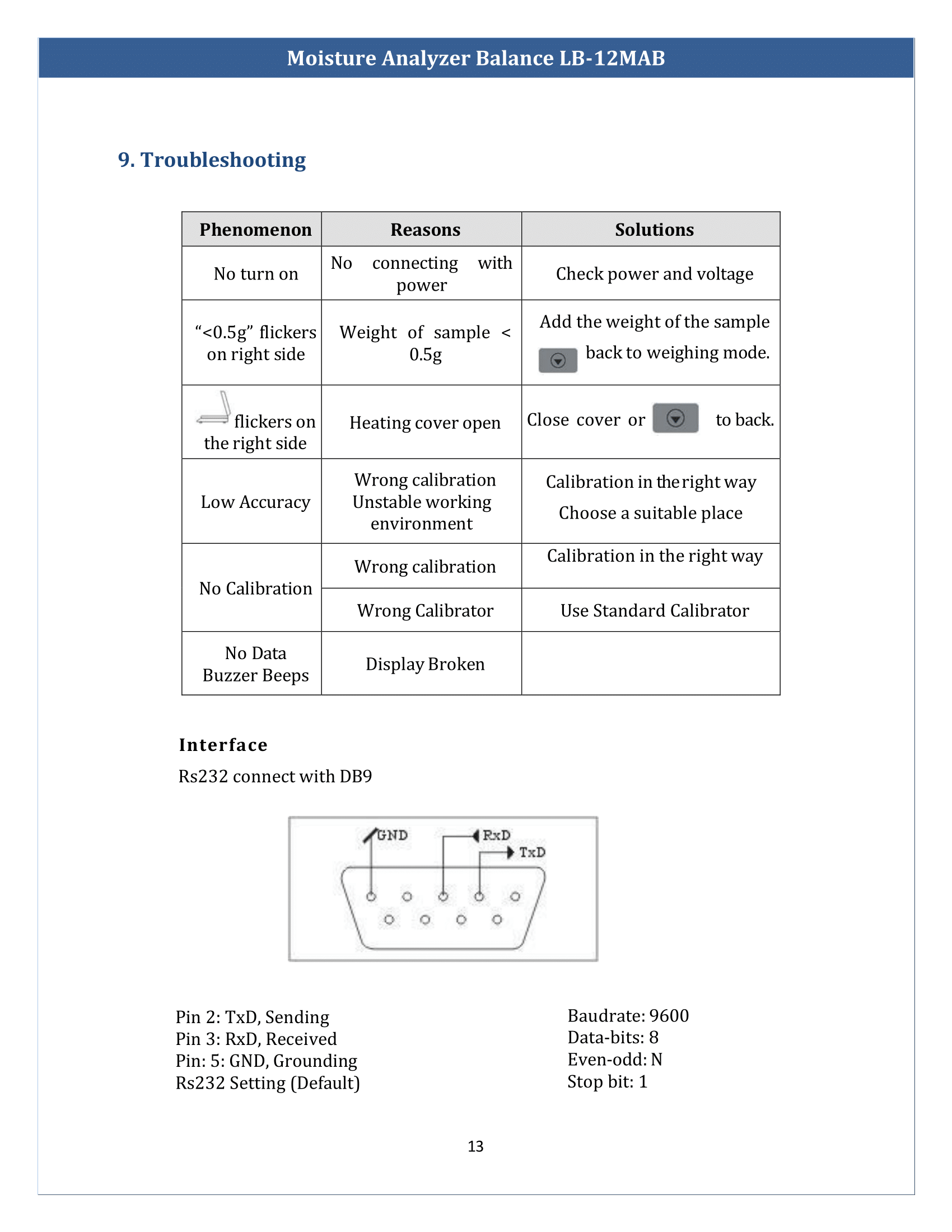 Moisture-Analyzer-Balance-LB-12MAB-14.png