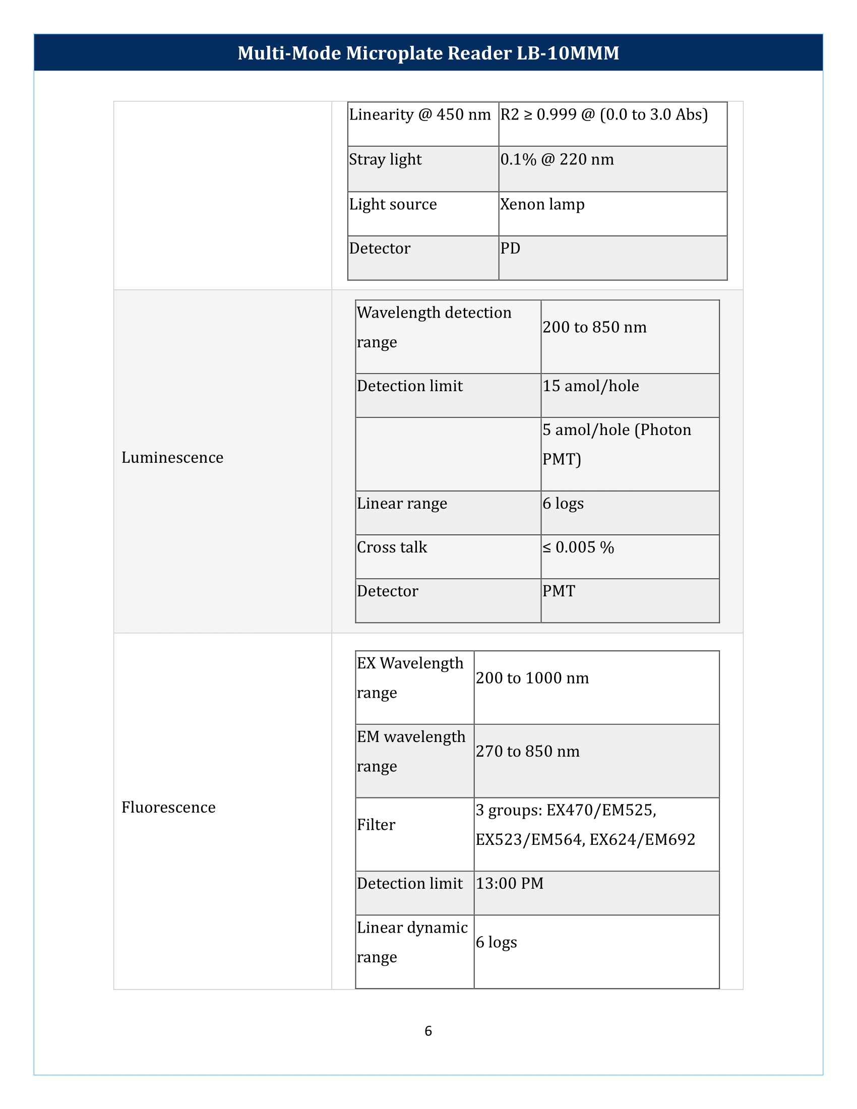 Multi-Mode-Microplate-Reader-LB-10MMM-07.png