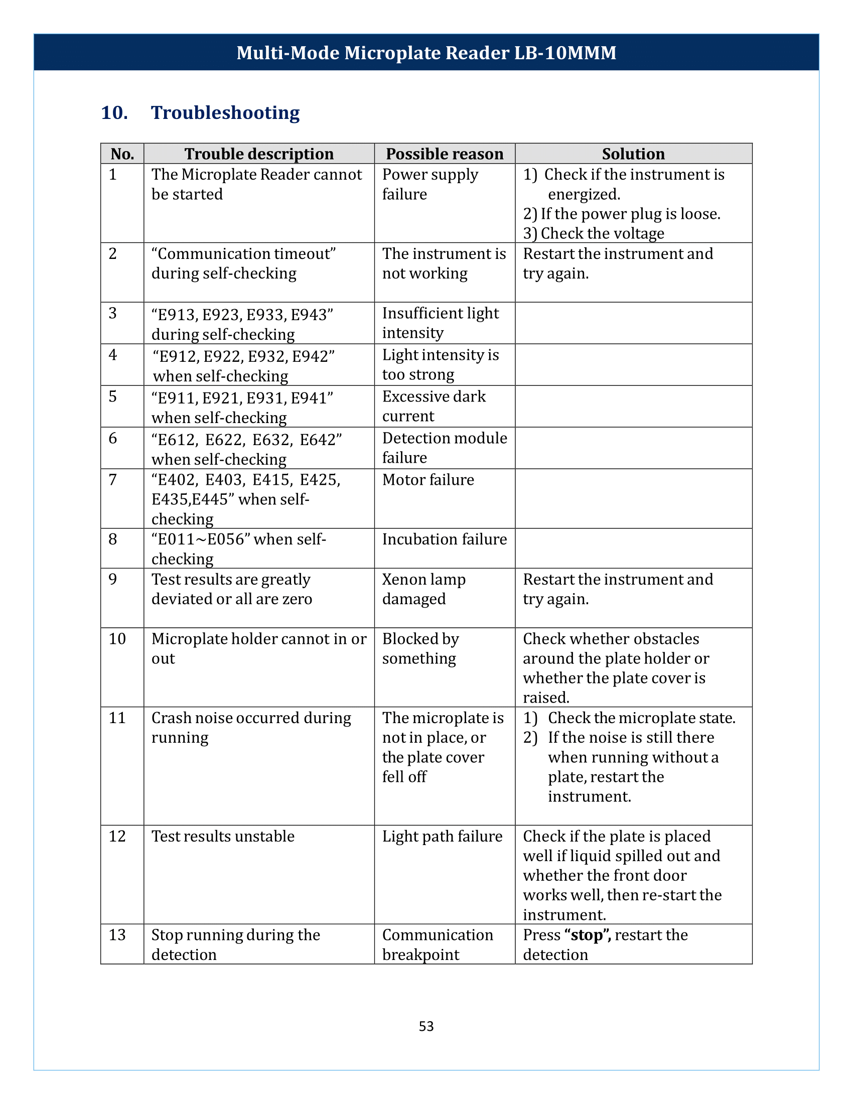 Multi-Mode-Microplate-Reader-LB-10MMM-54.png