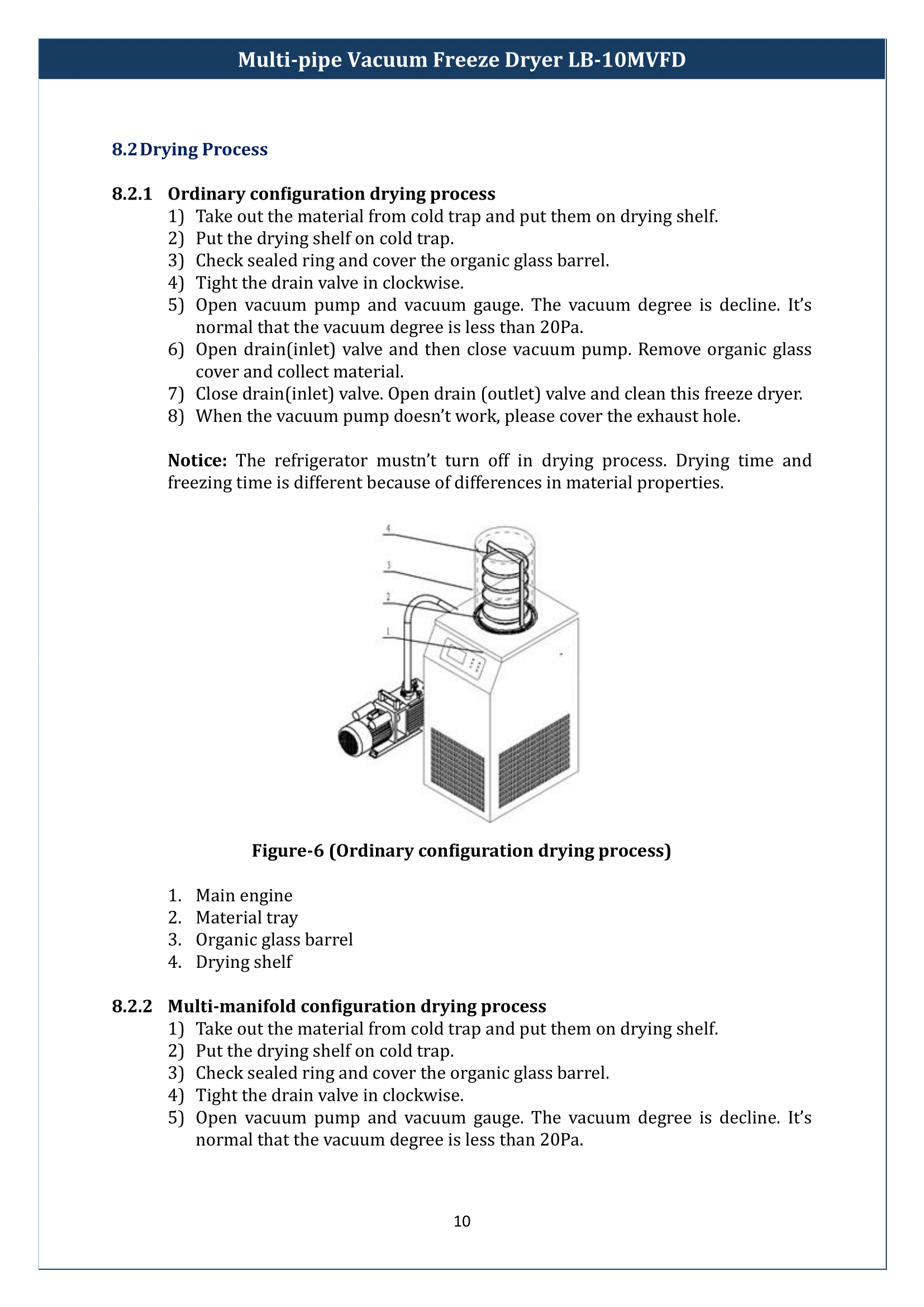 Multi-pipe-Vacuum-Freeze-Dryer-LB-10MVFD-11.png