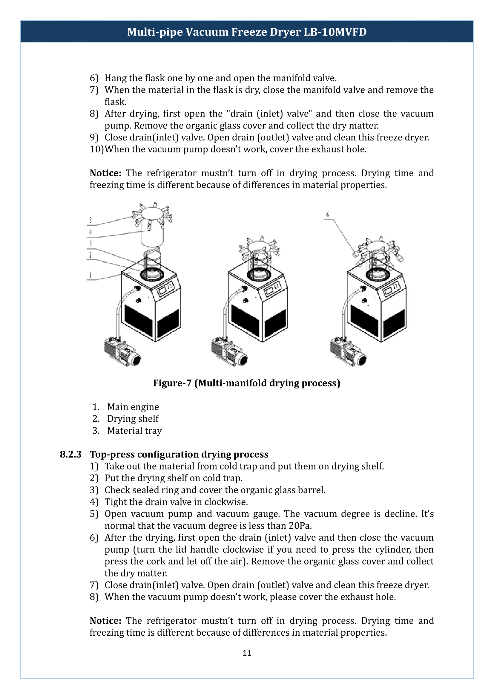 Multi-pipe-Vacuum-Freeze-Dryer-LB-10MVFD-12.png
