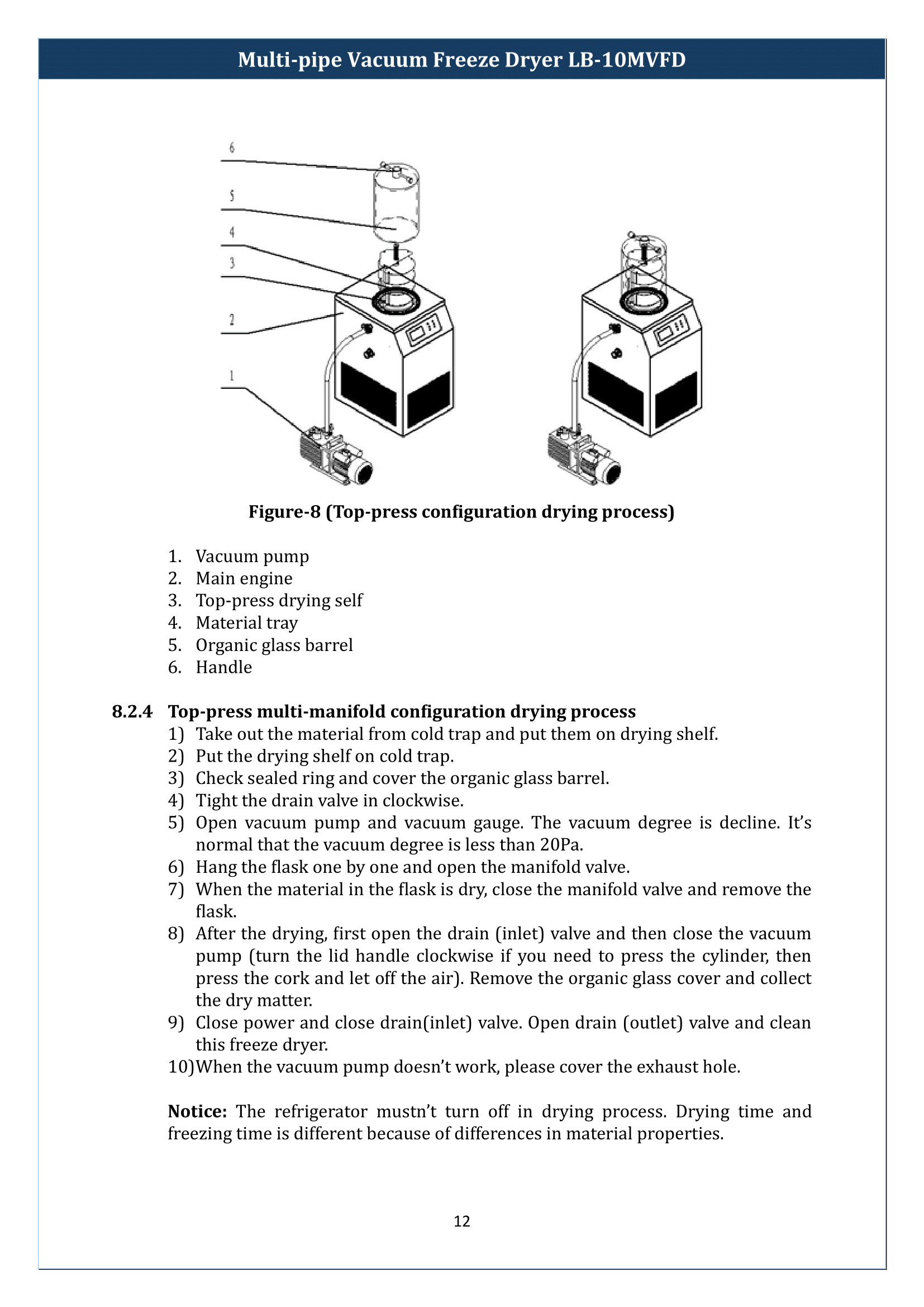 Multi-pipe-Vacuum-Freeze-Dryer-LB-10MVFD-13.png