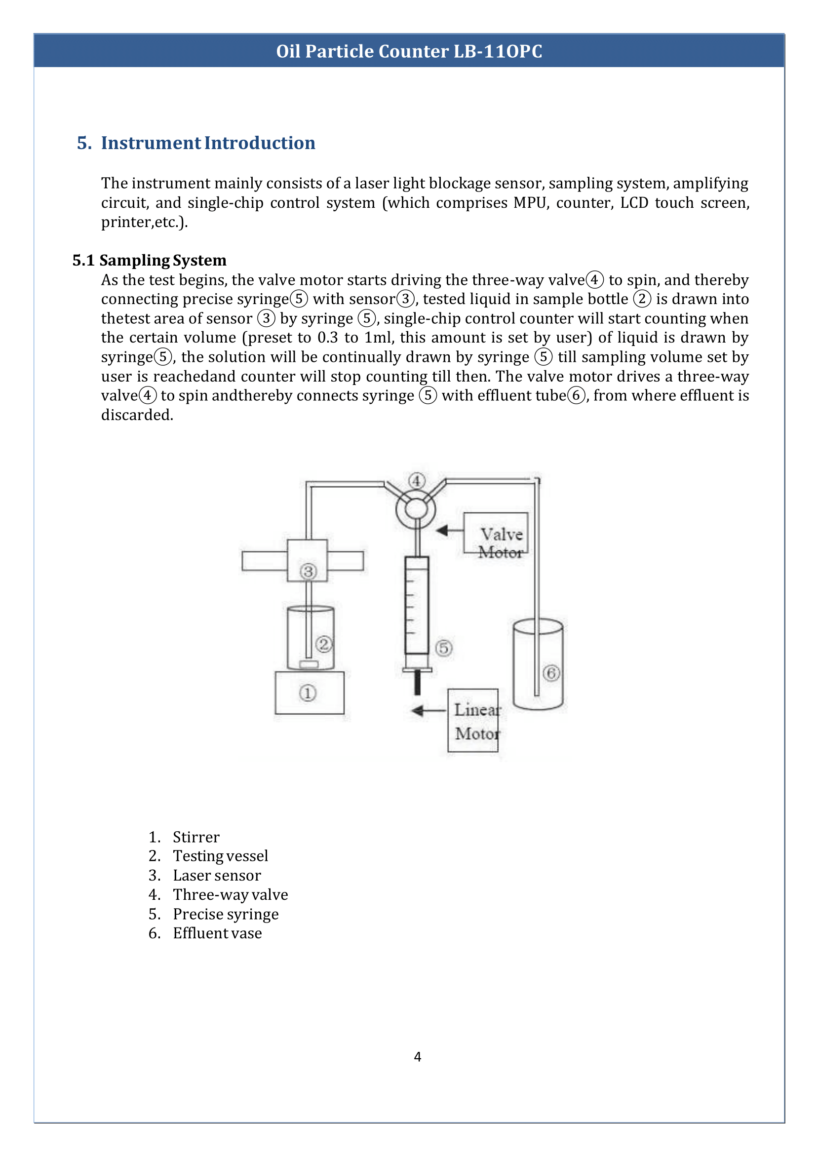 Oil-Particle-Counter-LB-11OPC-05.png