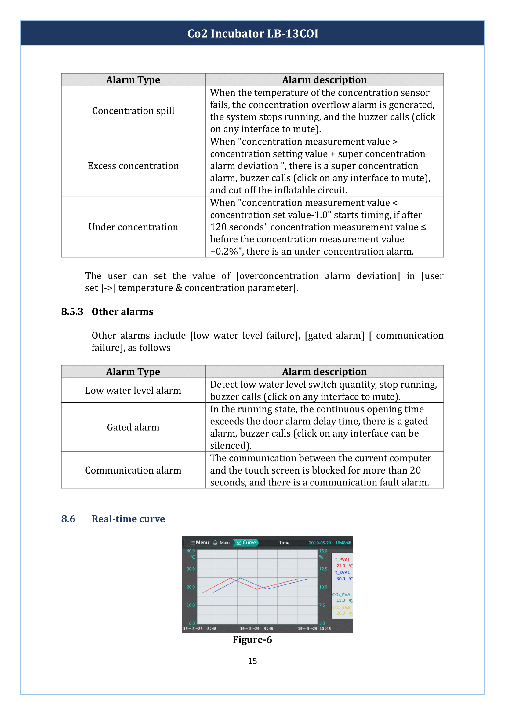 co2-incubator-lb-13coi-16.png