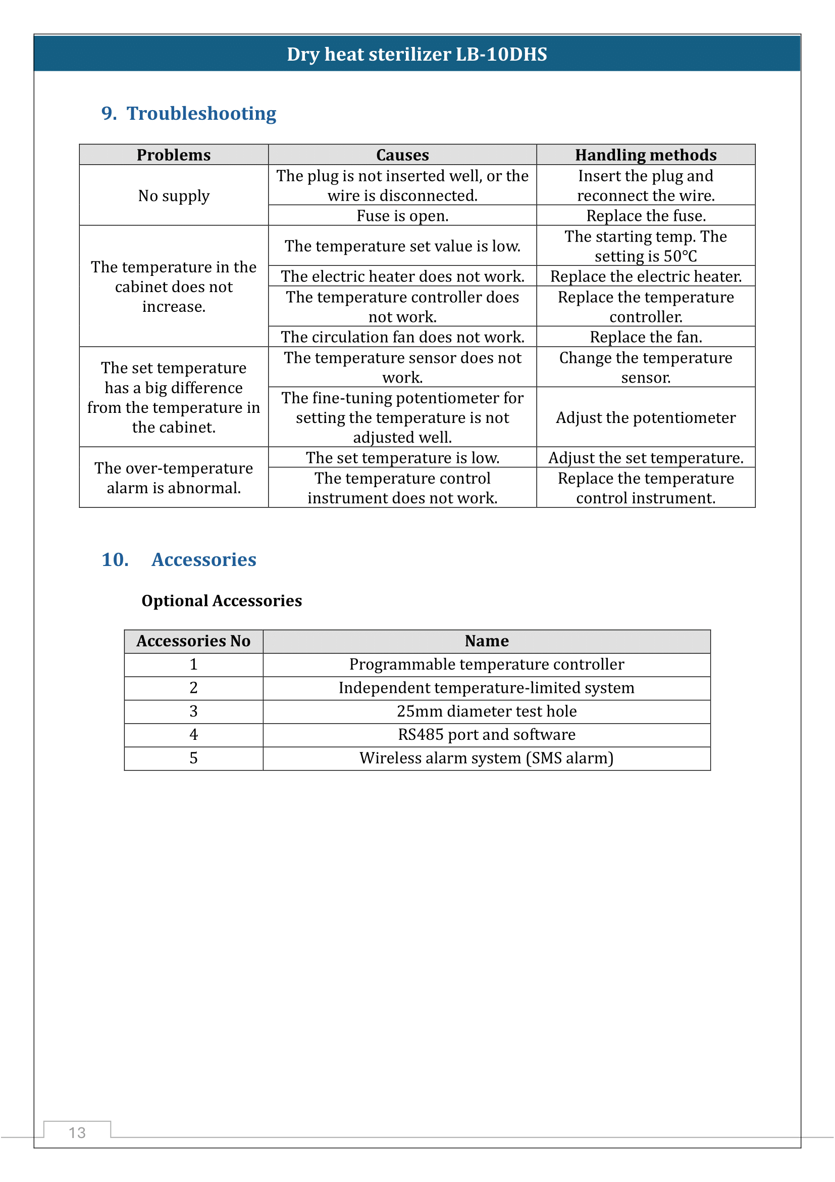 dry-heat-sterilizer-lb-10dhs-14.png