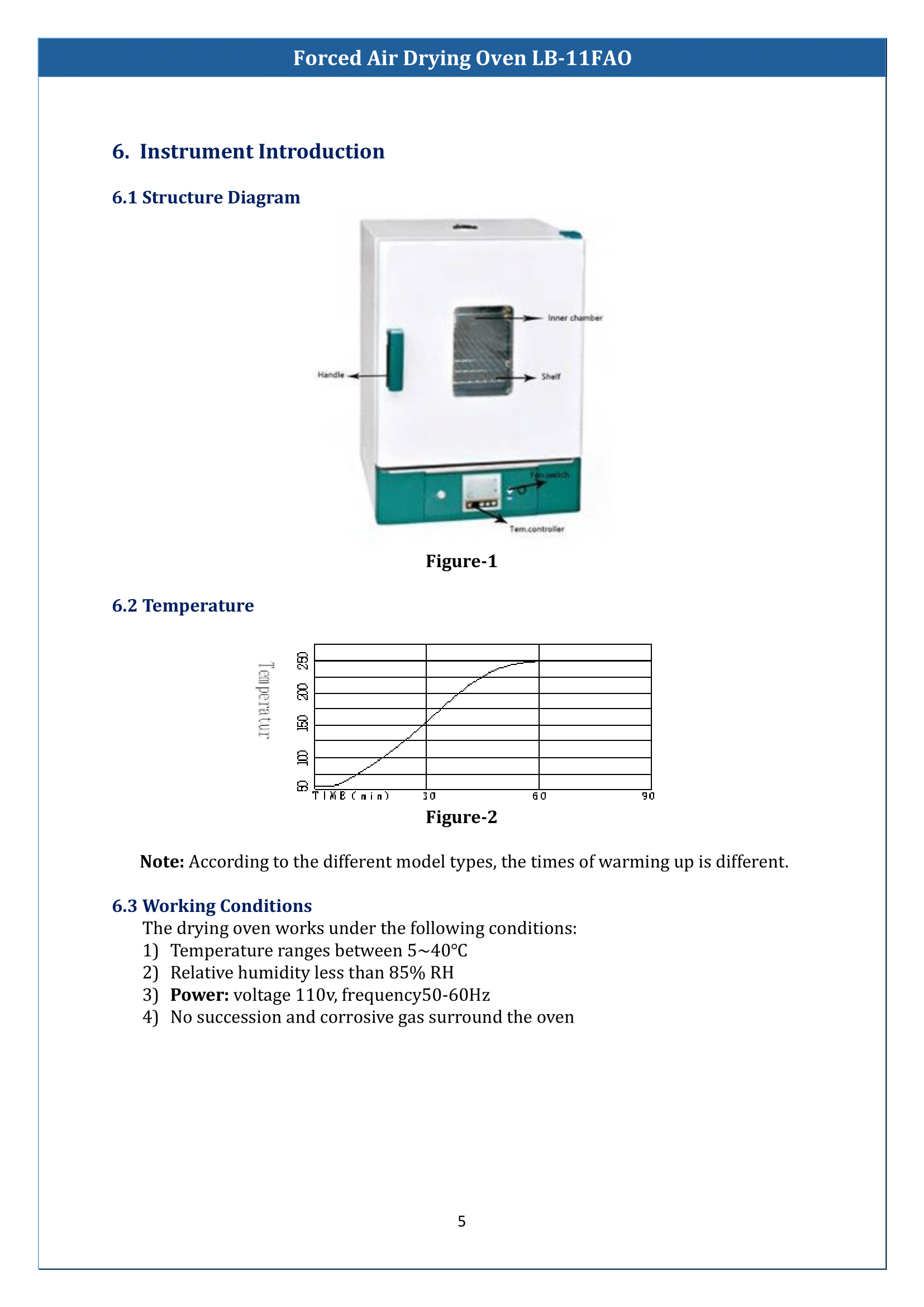 forced-air-drying-oven-lb-11fao-6.png