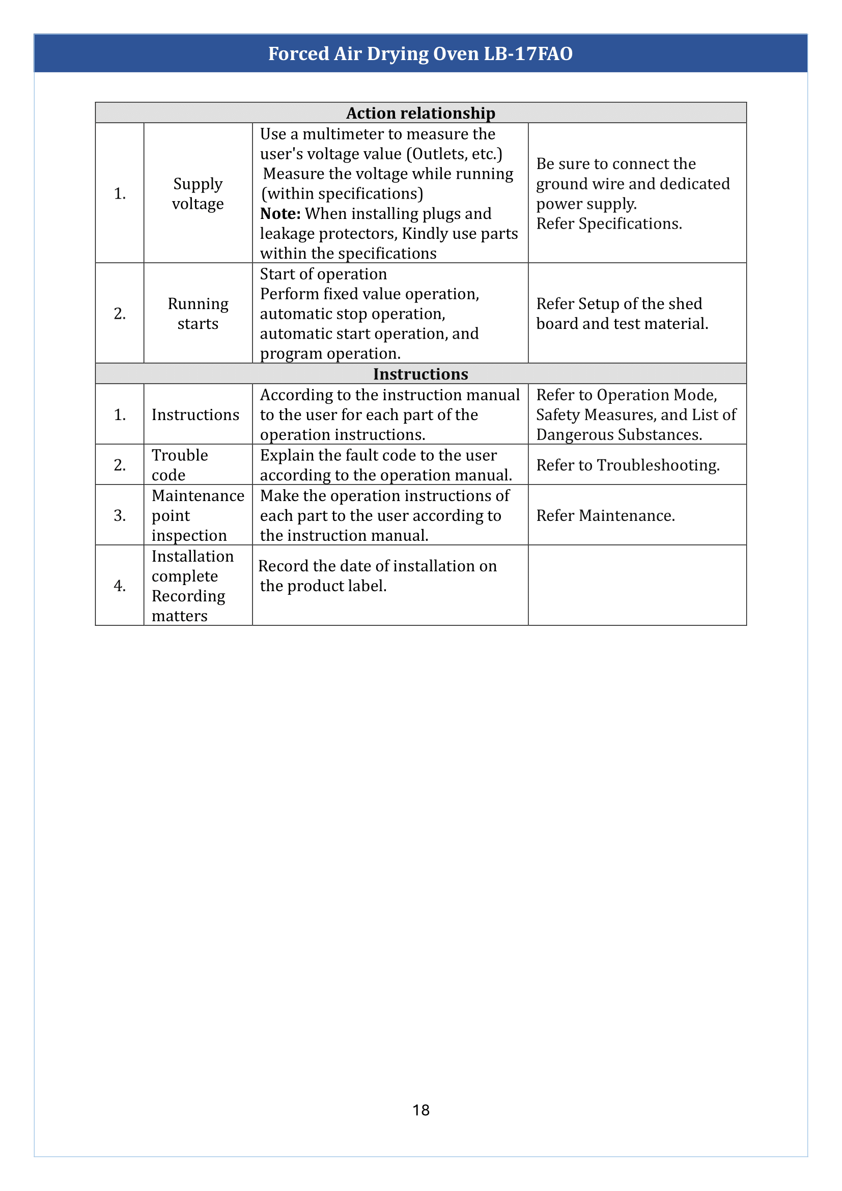 forced-air-drying-oven-lb-17fao-19.png