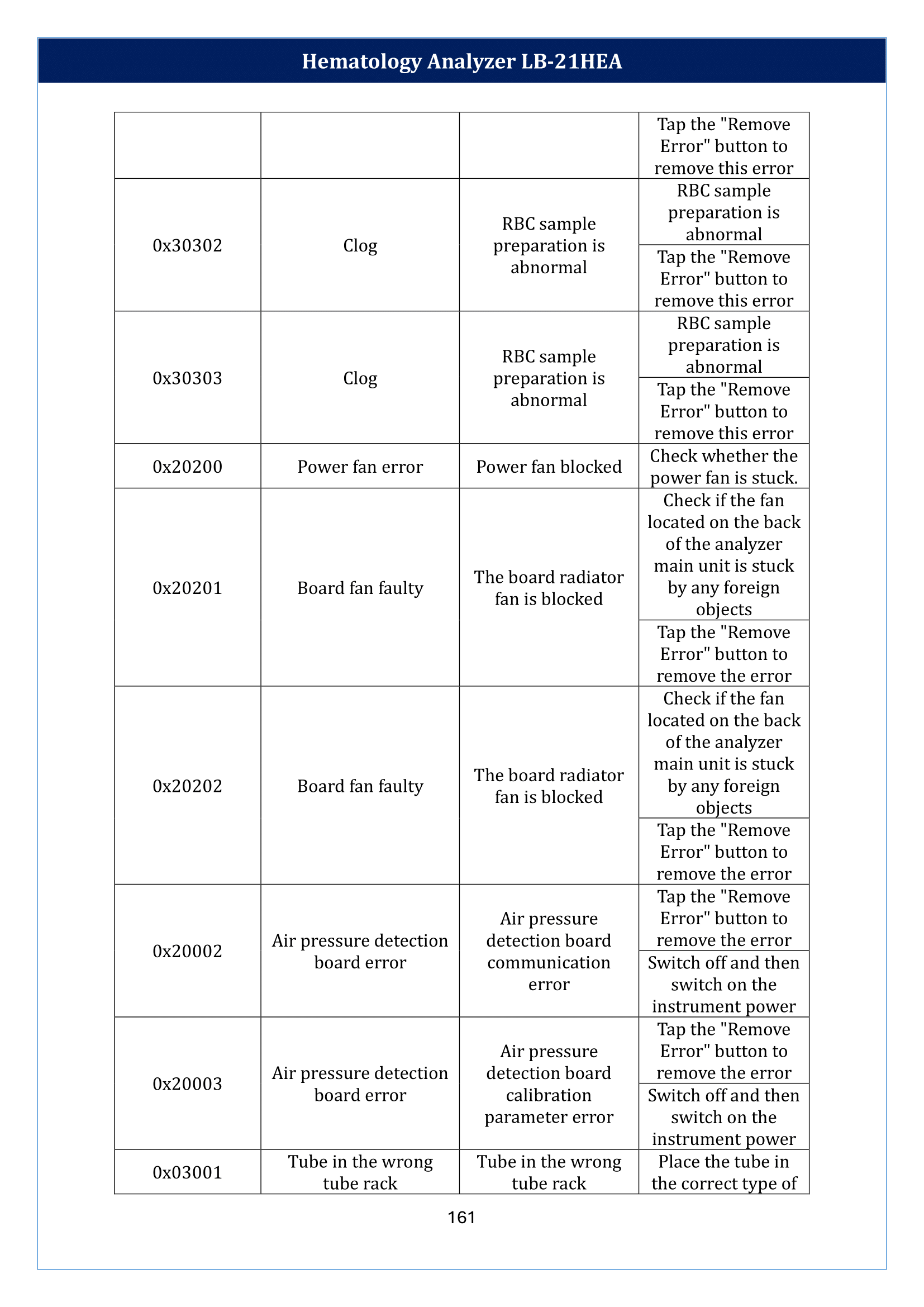 hematology-analyzer-lb-21hea-162.png