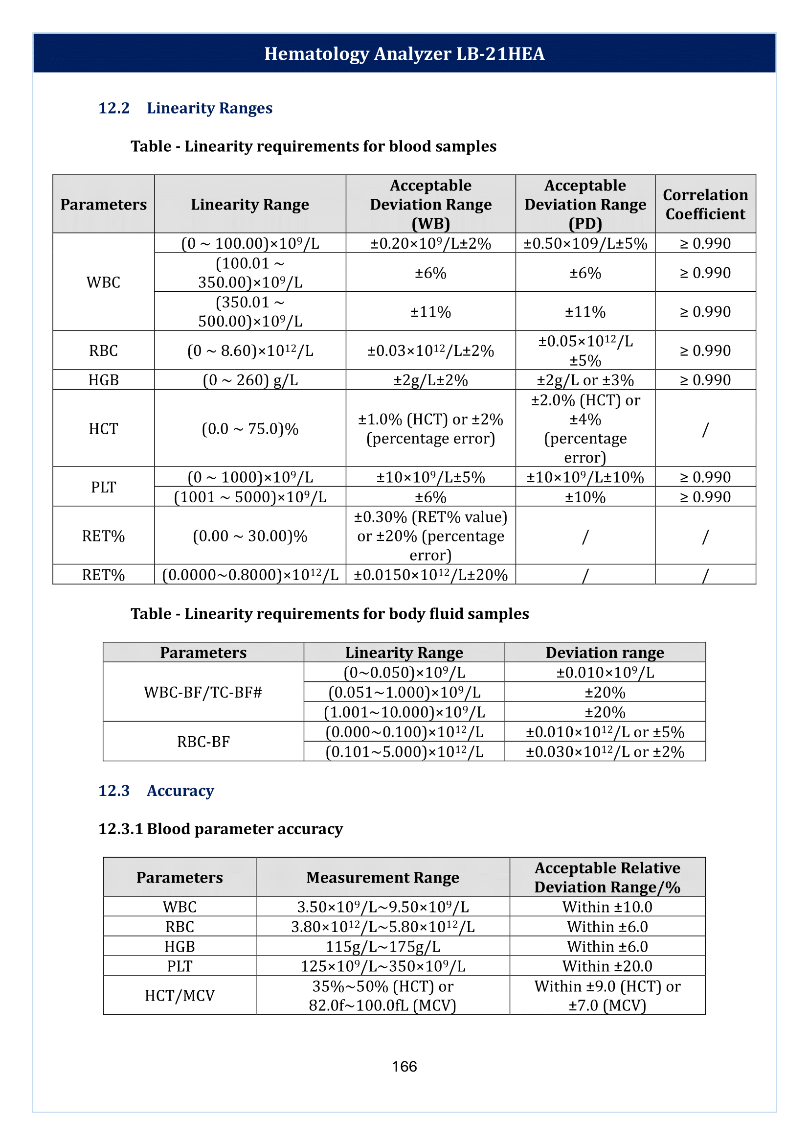 hematology-analyzer-lb-21hea-167.png