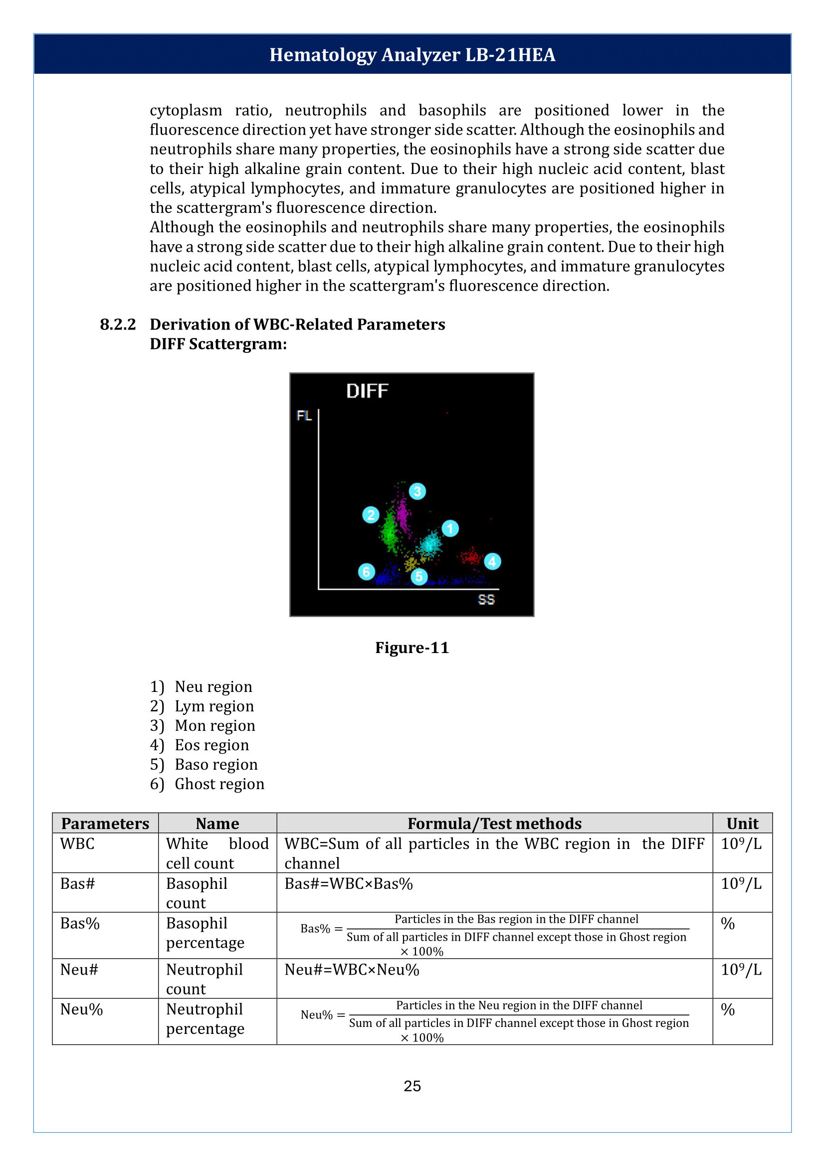 hematology-analyzer-lb-21hea-26.png