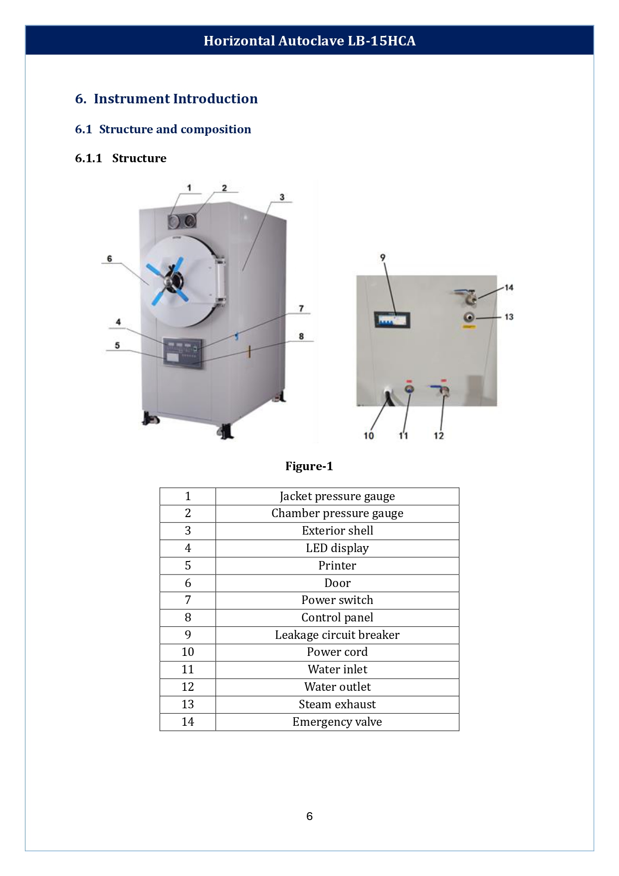 horizontal-autoclave-lb-15hca-7.jpg