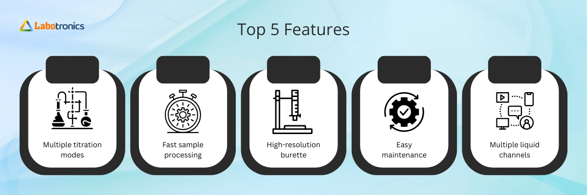 Automatic Potentiometric Titrator LB-10APLT Product Banner