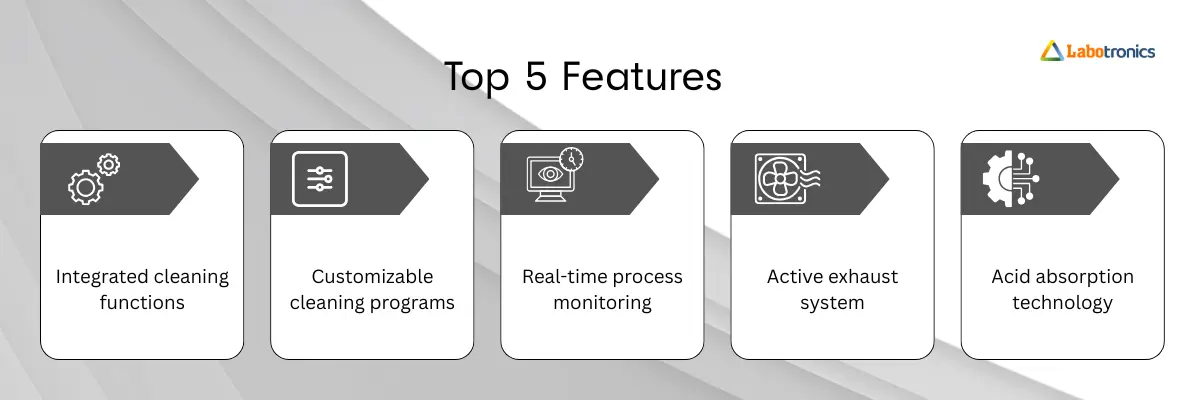 Acid Steam Cleaning System LB-10ASCS Banner Acid Steam Cleaning System LB-10ASCS Banner
