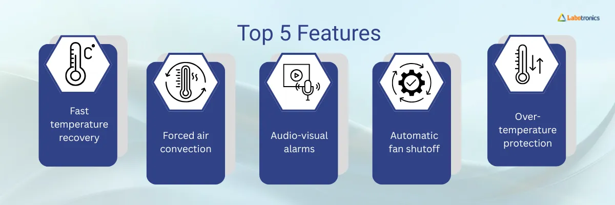 CO₂ Incubator LB-10COI Banner