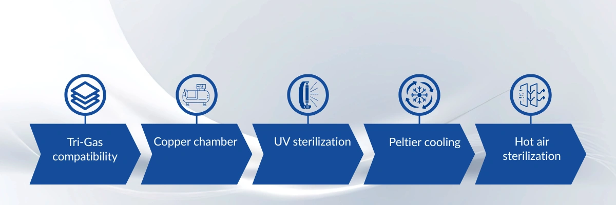 Tri-Gas Incubator LB-10TGI Banner