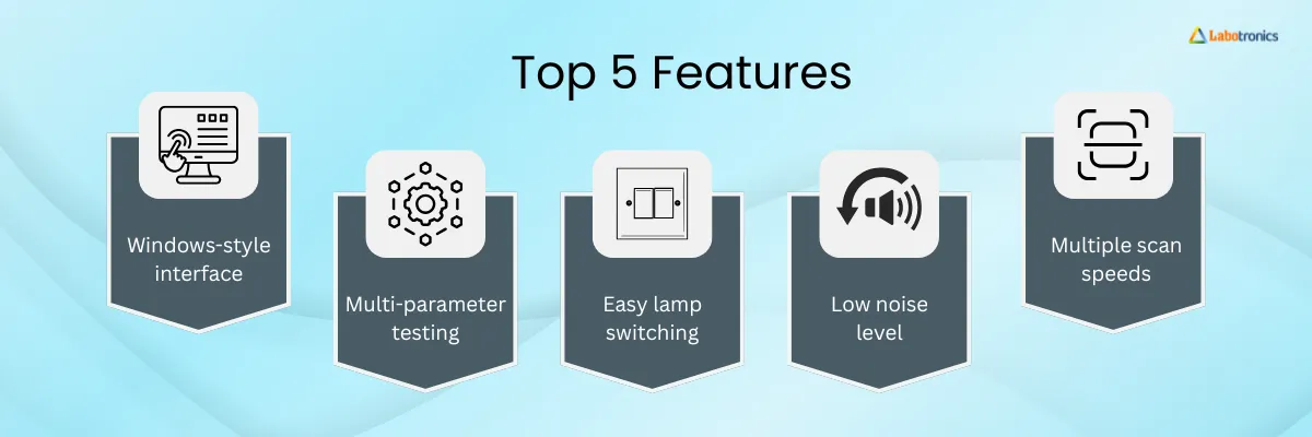 Double Beam UV-Visible Spectrophotometer LB-11DBS Banner