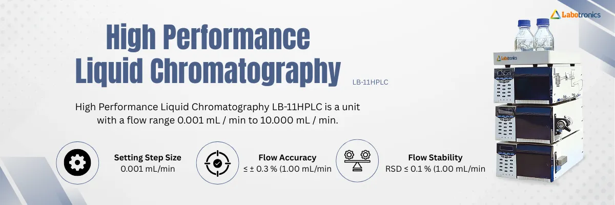 High Performance Liquid Chromatography LB-11HPLC Banner