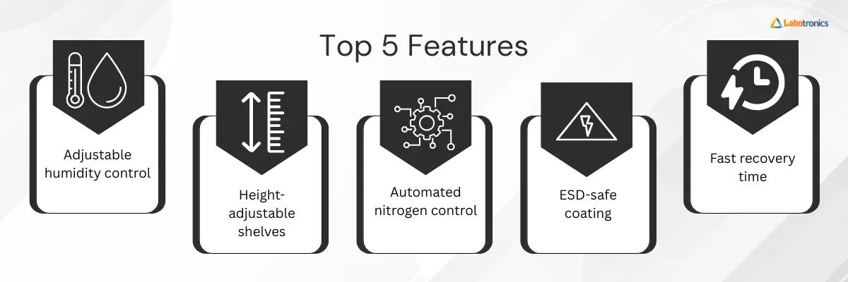 Nitrogen Cabinet LB-15NC Banner