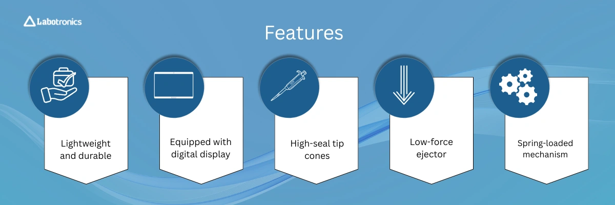 Fixed Volume Micro Pipette LB-20FVP Banner