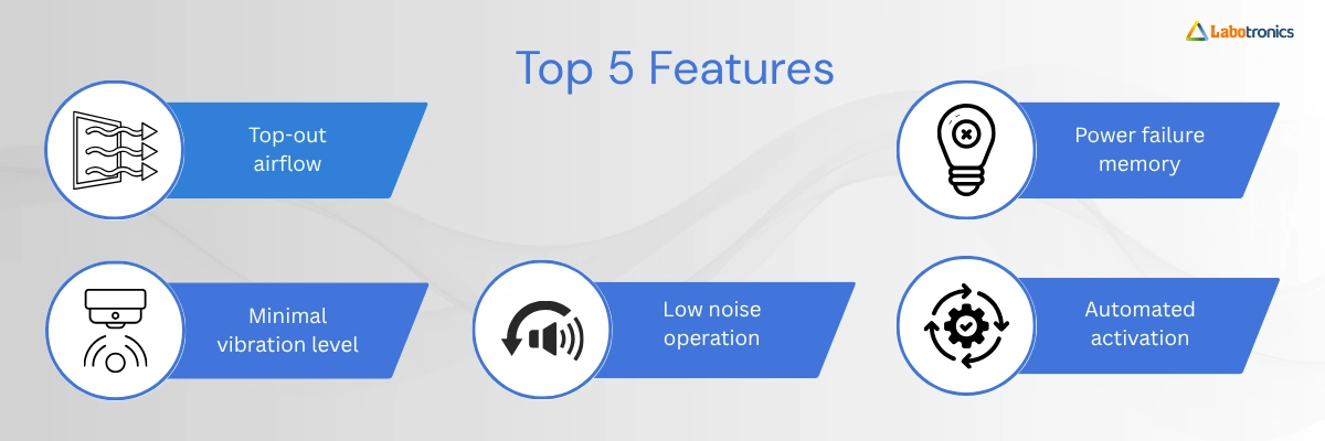 Class II Biological Safety Cabinet Type A2 LB-23BSC Banner