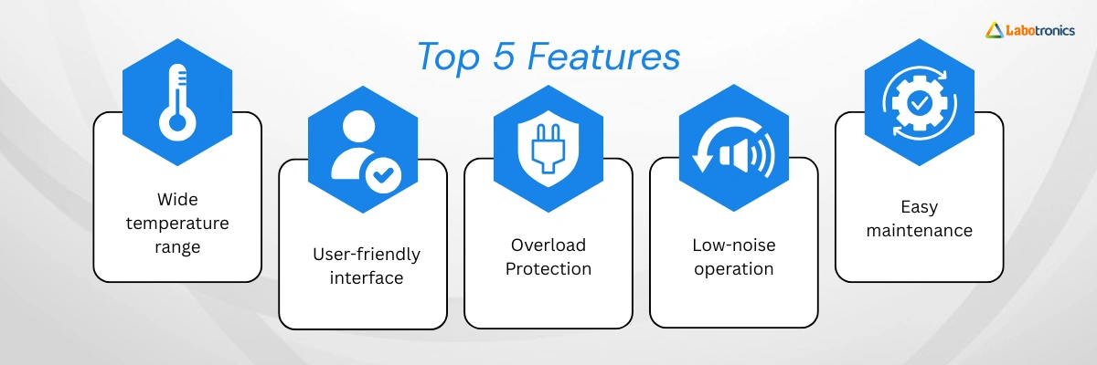 Temperature And Humidity Test Chamber LB-31THC Banner