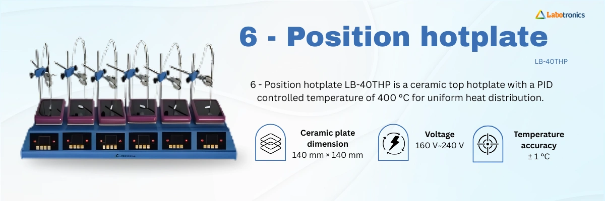 6 - Position hotplate LB-40THP Banner